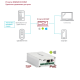 IP конвертеры в Евпатории