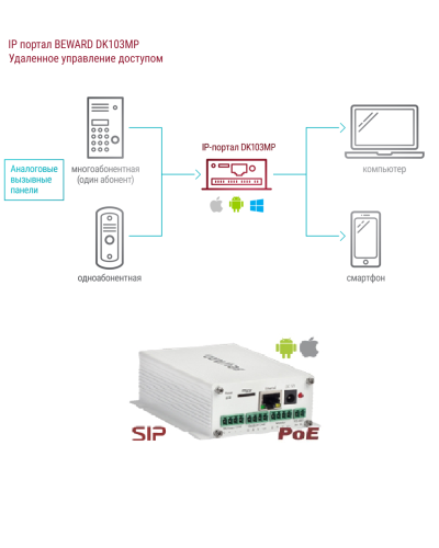DK103MP. IP-конвертер. Beward в Евпатории
