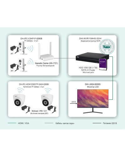 ТСН-029. Беспроводная система видеонаблюдения на основе IP-камер Dahua с использованием Wi-Fi технологии. Dahua в Евпатории