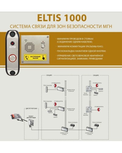 ELTIS UD-F1. Блок коммутации домофона. ELTIS в Евпатории
