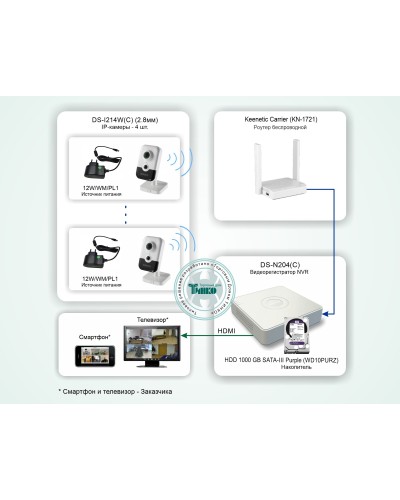 ТСН-011. Система беспроводного IP-видеонаблюдения в квартире. HiWatch в Евпатории