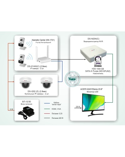 ТСН-008. Система видеонаблюдения на базе IP-видеокамер HiWatch с применением технологии Wi-Fi. HiWatch в Евпатории