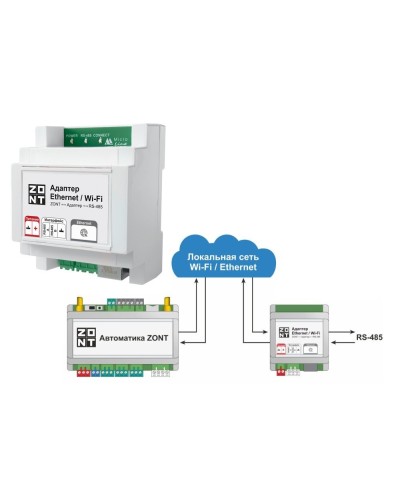 Адаптер Ethernet/Wi-Fi. Адаптер. MicroLine в Евпатории