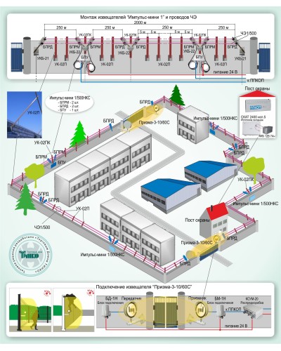 ОПС-015: Охрана периметра на базе проводноволновых извещателей серии «Импульс-мини 1» и радиоволновых извещателей серии «Призма-3» в Евпатории