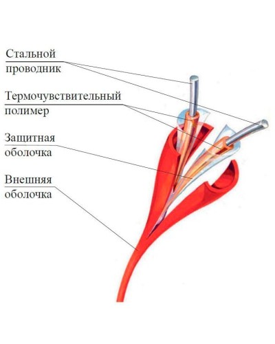 ИП104 Спектрон-STSW - 68-CP. Извещатель тепловой линейный (термокабель). Спектрон НПО в Евпатории