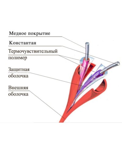 ТПТС-Х 180/356 ИП102/104-2-H. Извещатель тепловой линейный (термокабель). Спецавтоматика, Москва в Евпатории